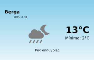 Previsió de l’AEMET a Berga avui 30 de Novembre de 2025