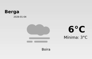 Previsió de l’AEMET a Berga avui 4 de Gener de 2026