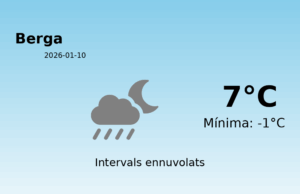 El temps a Berga avui, 10 de Gener de 2026