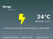 Previsió de l’AEMET a Berga avui 21 de Abril de 2026