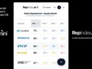 El Top 5 de reputació algorítmica de l’IBEX-35 el lideren CaixaBank, Amadeus, Sacyr, Ferrovial i IAG