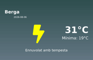 Previsió de l’AEMET a Berga avui 6 de Agost de 2026