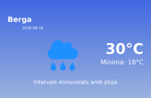 El temps avui 16 de Agost de 2026 a Berga segons l’AEMET