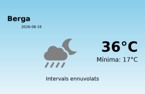 El temps avui 19 de Agost de 2026 a Berga segons l’AEMET