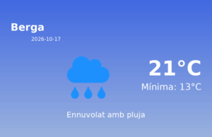 El temps a Berga avui, 17 de Octubre de 2026